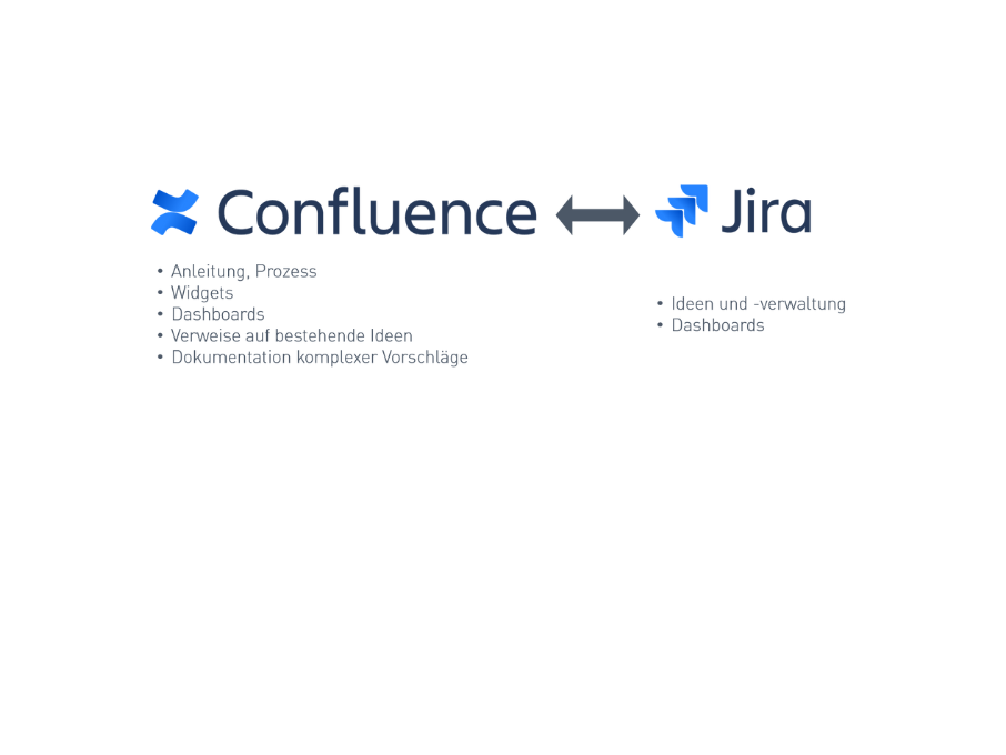 Aufgaben / Funktionen in Atlassian Confluence und Jira