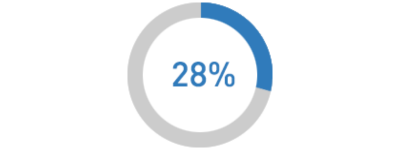 Employee Experience - 28 Prozent haben ein umfassendes Verständnis der Unternehmensstrategie