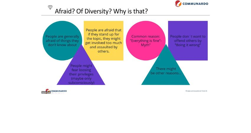 Diversity Week at Communardo, Tag 1 – Diversity