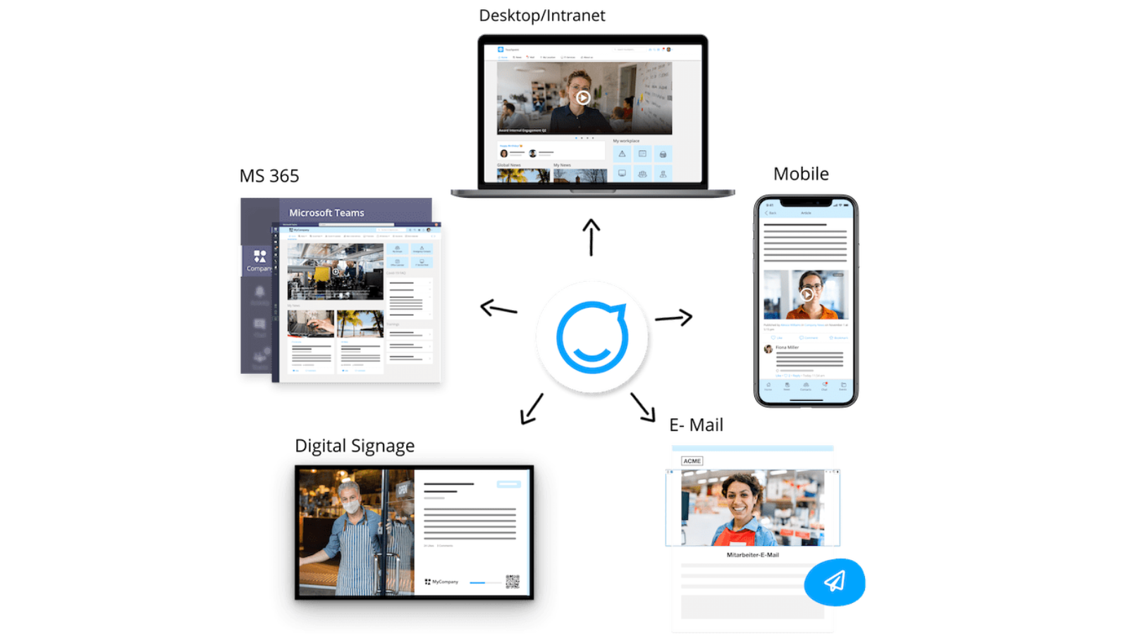 Staffbase ist die führende Plattform für Interne Kommunikation über die Känale Desktop, Mobile, E-Mail, Digital Signage und Microsoft 365 