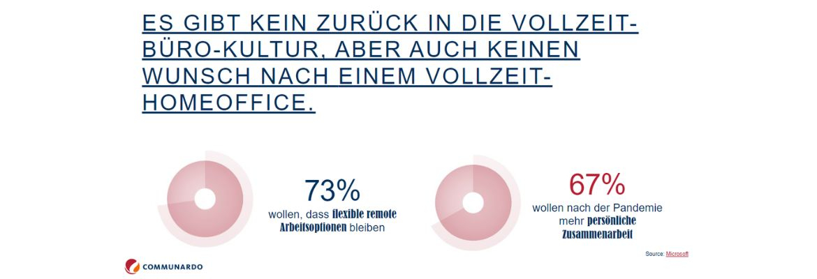 Hybrid Work Day. Mind the Gap - Hybrides Führen geht anders?!