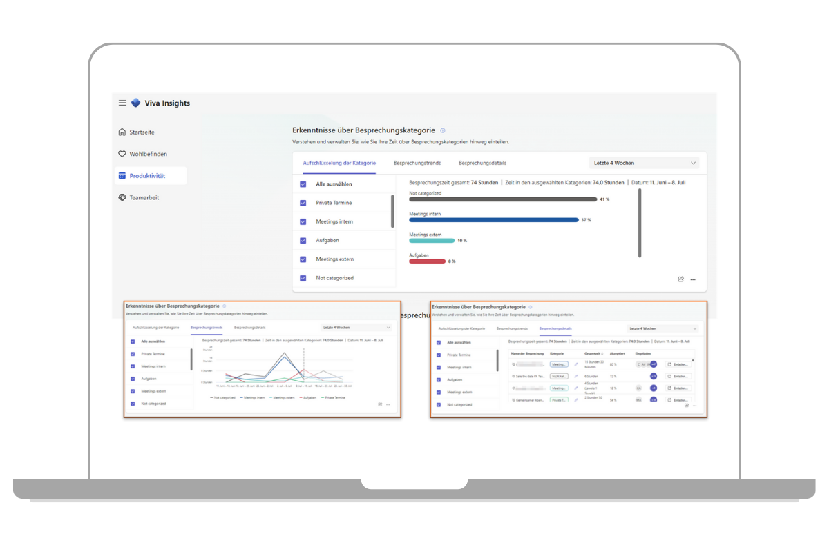 Viva Insights Besprechungskategorien