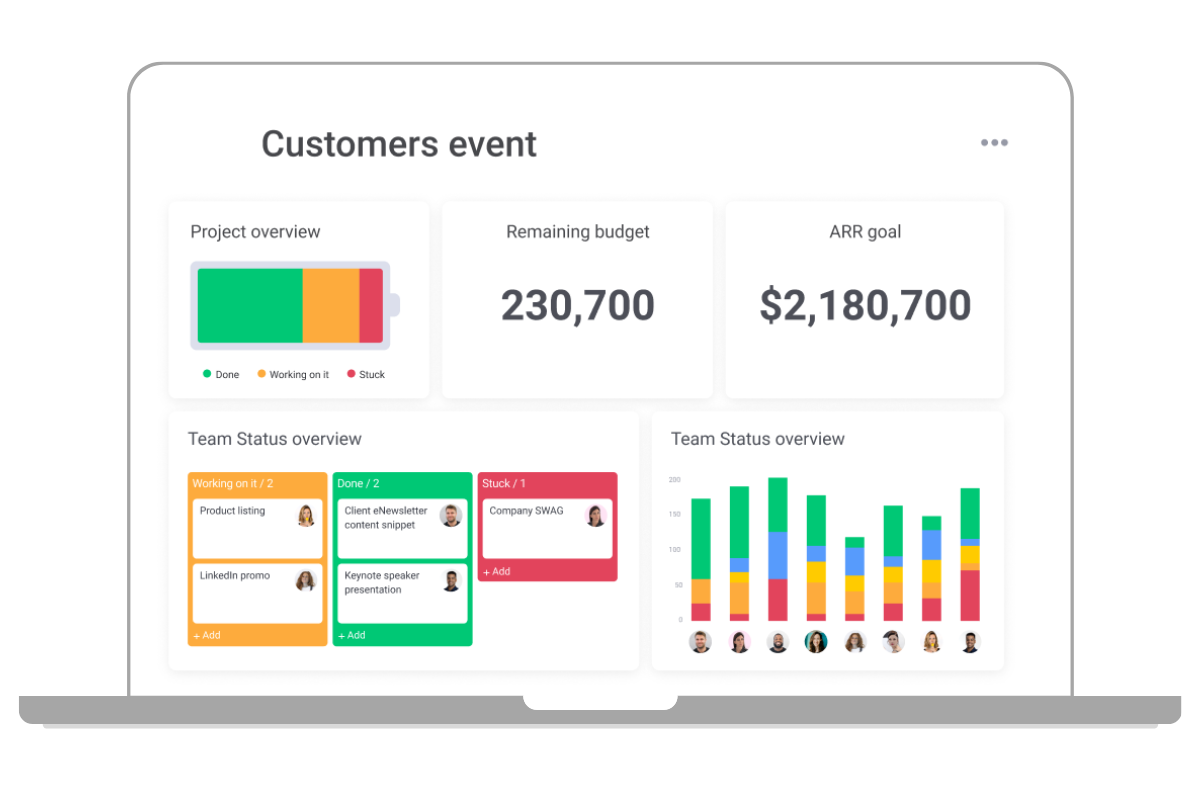 Fortschrittsanzeige auf dem monday dev Dashboard