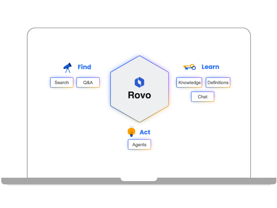 Automatisierung von Arbeitsprozessen mit der Rovo AI