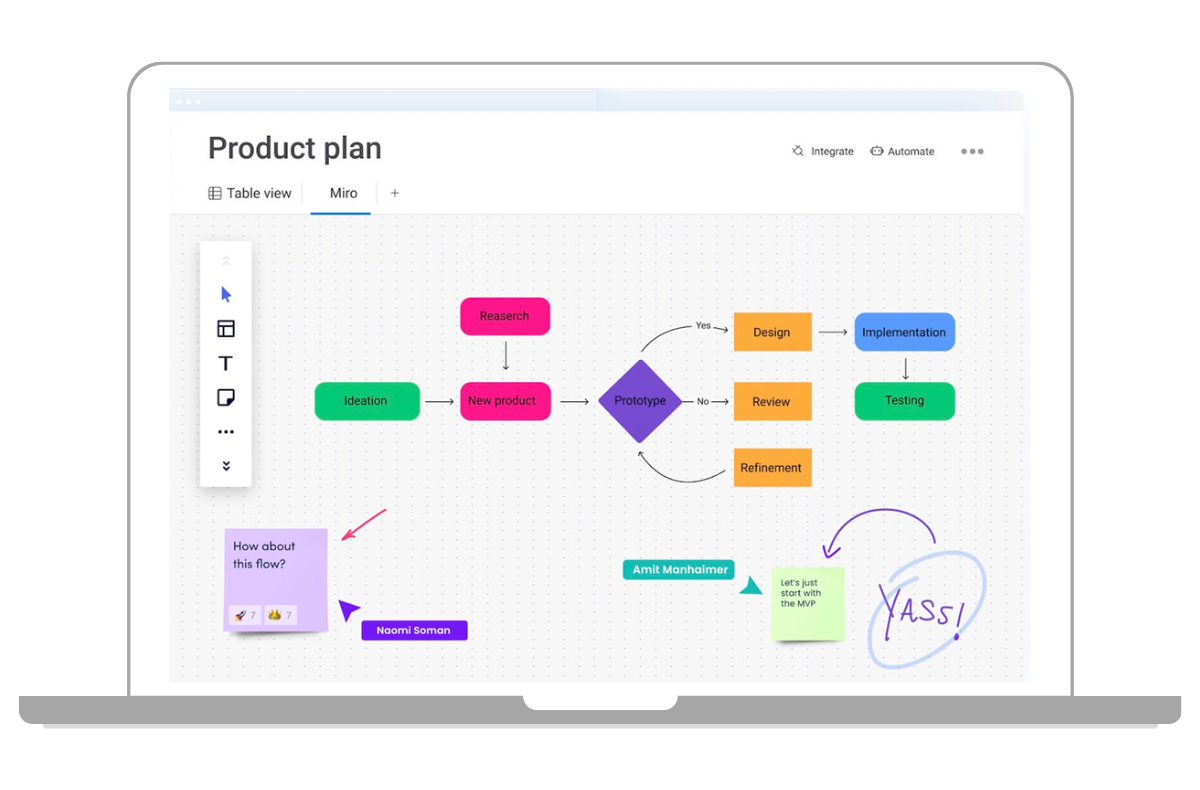 Produktentwicklungsprozesse mit Monday dev erstellen