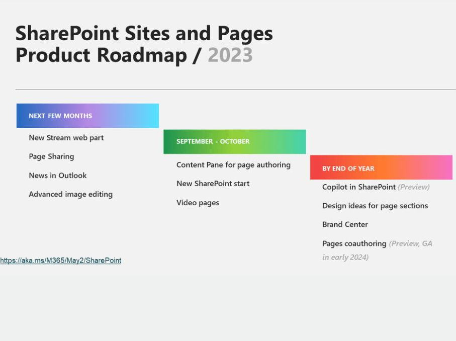 Microsoft 365 Conference Die SharePoint News von Las Vegas