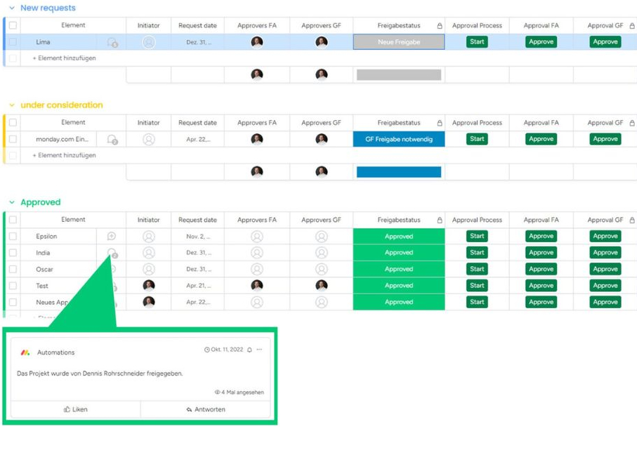 Projektmanagement mit monday.com