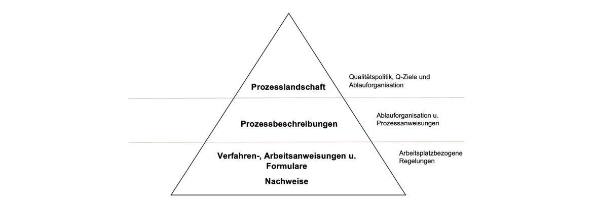 Einführung Microsoft Qualitätsmanagement_Aufbau leichte Auffindbarkeit