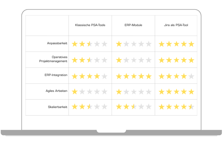 Vergleich PSA-Tools vs. ERP-Module vs. Jira 