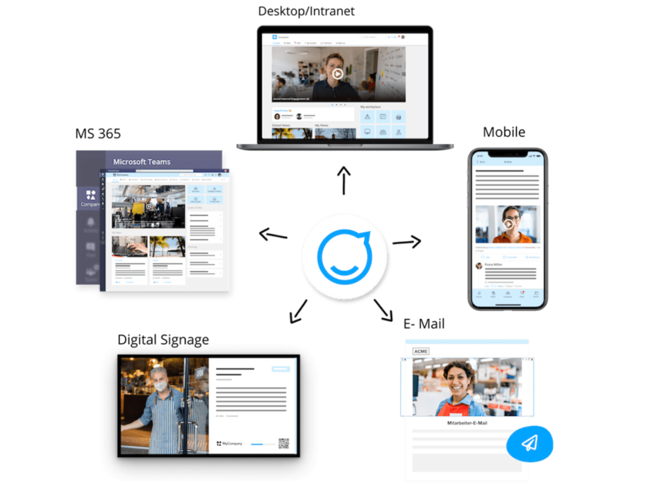 Staffbase ist die führende Plattform für Interne Kommunikation über die Känale Desktop, Mobile, E-Mail, Digital Signage und Microsoft 365 
