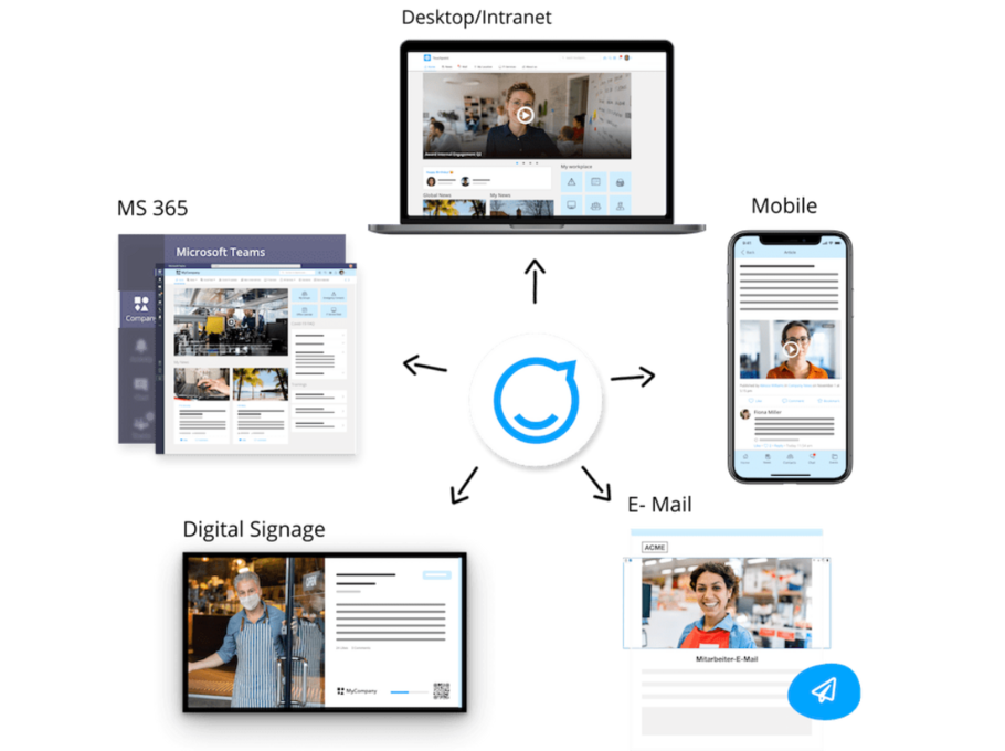 Staffbase ist die führende Plattform für Interne Kommunikation über die Känale Desktop, Mobile, E-Mail, Digital Signage und Microsoft 365