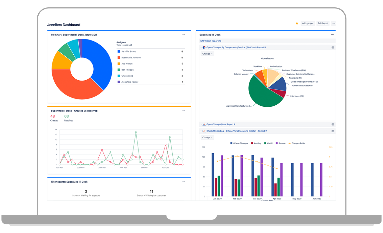 Behalten Sie Berichte, Filter, Dashboards bei allen Stakeholder*innen im Überblick mit Jira Service Management