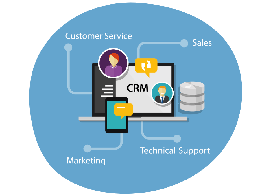 Leads, Kunden, Marketingkampagnen mit monday sales CRM
