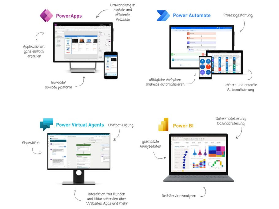 Microsoft hat mit der Power Platform Werkzeuge und Hilfsmittel für Ihren Digital Workplace entwickelt
