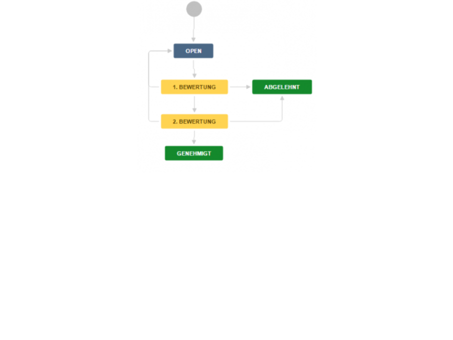 Beispiel-Workflow für einen Idee-Prozess in Atlassian Jira