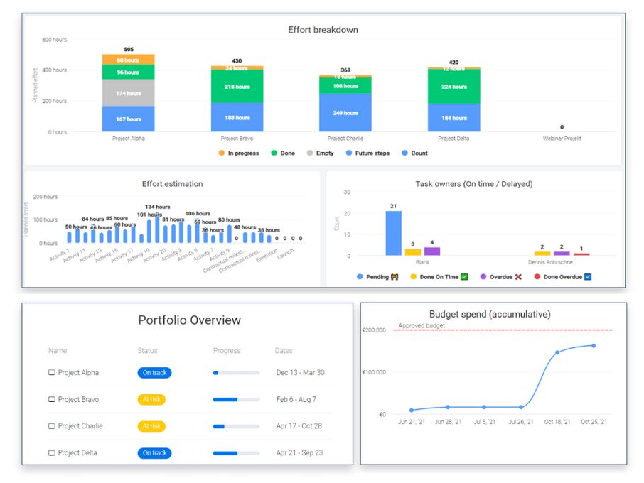 Projektmanagement mit monday.com