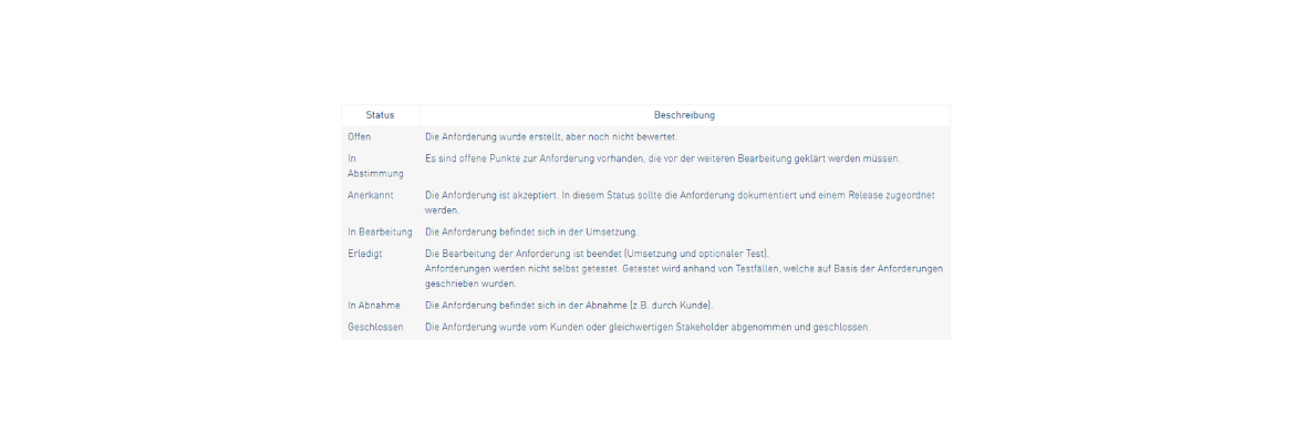 Um das Anforderungsmanagement bei Communardo durch JIRA zu unterstützen, wurde zunächst eine Übersicht der möglichen Zustände einer Anforderung erstellt