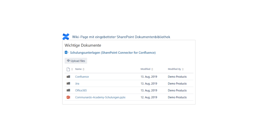 Das Beste aus SharePoint und Confluence - SharePoint Connector for Confluence