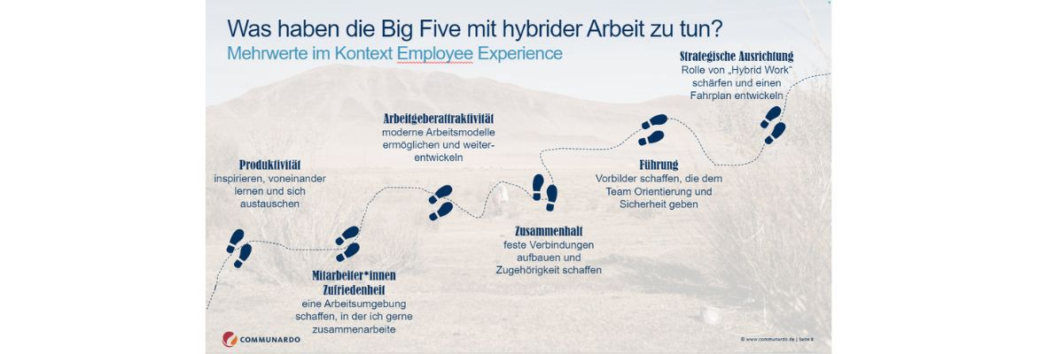 Big 5 Tools, um die hybride Arbeitswelt in Ihr Unternehmen zu bringen
