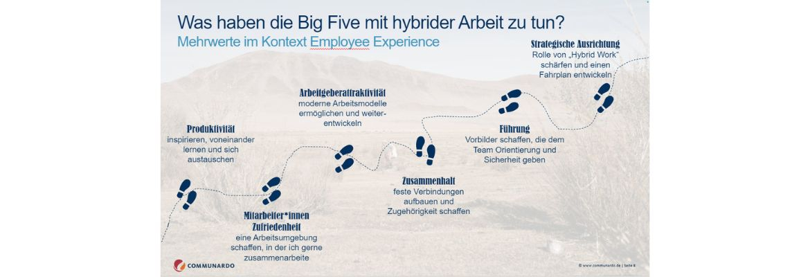 Big 5 Tools, um die hybride Arbeitswelt in Ihr Unternehmen zu bringen 