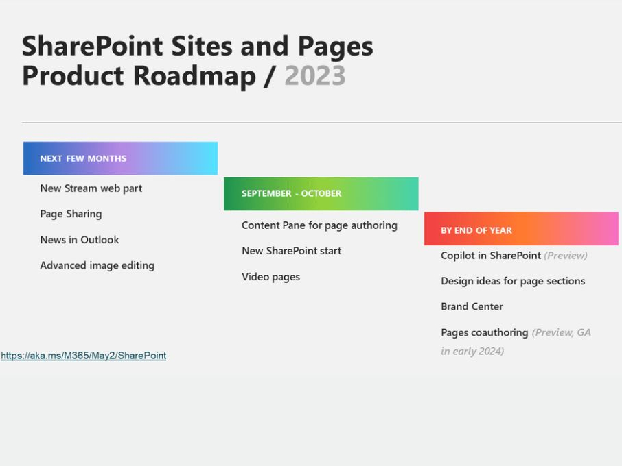 Microsoft 365 Conference  Die SharePoint News von Las Vegas