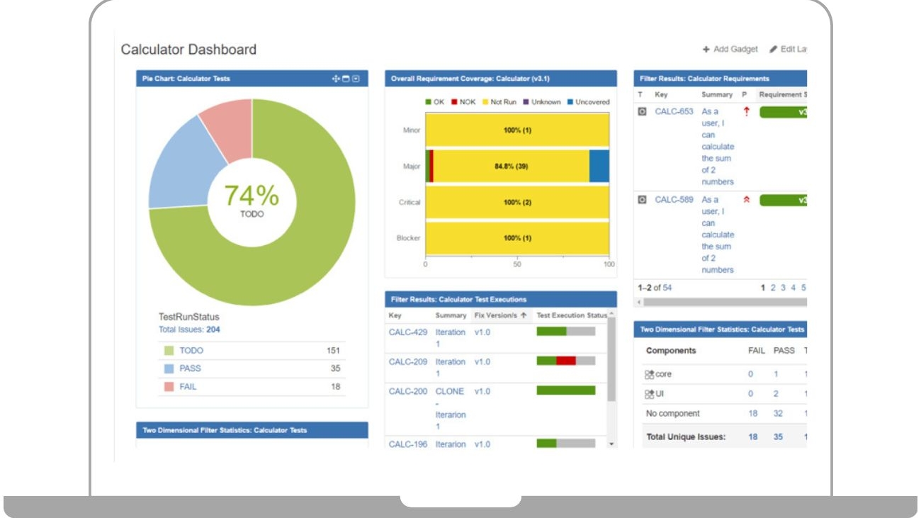 Mit der Testmanagement Software erhalten Sie spezielle Berichte und Gagdets.