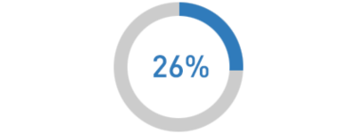 Employee Experience - 26 Prozent glauben, dass sie wichtige News und Informationen erhalten