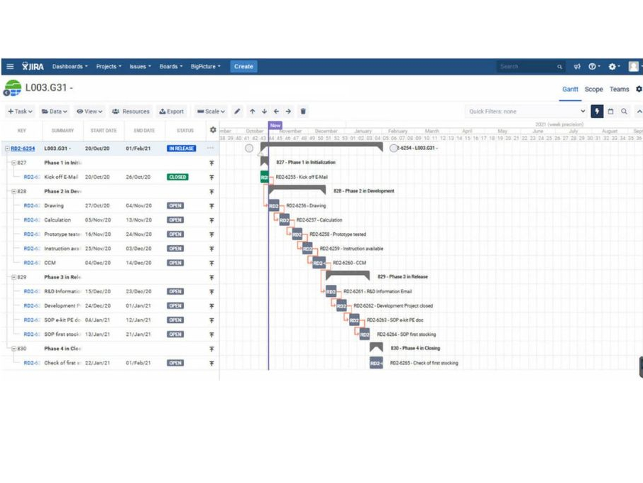 Mit Jira GANTT Charts erstellen