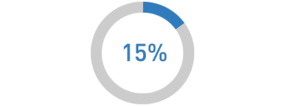 Employee Experience - 15 Prozent fühlen sich bei der Arbeit engagiert