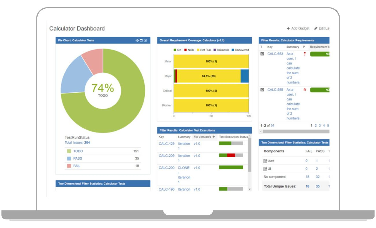 Mit der Testmanagement Software erhalten Sie spezielle Berichte und Gagdets.