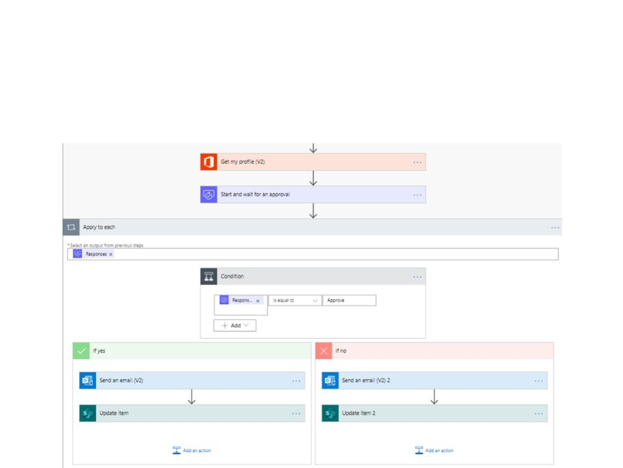 Geschäftsprozesse abbilden - Power Automate Flows