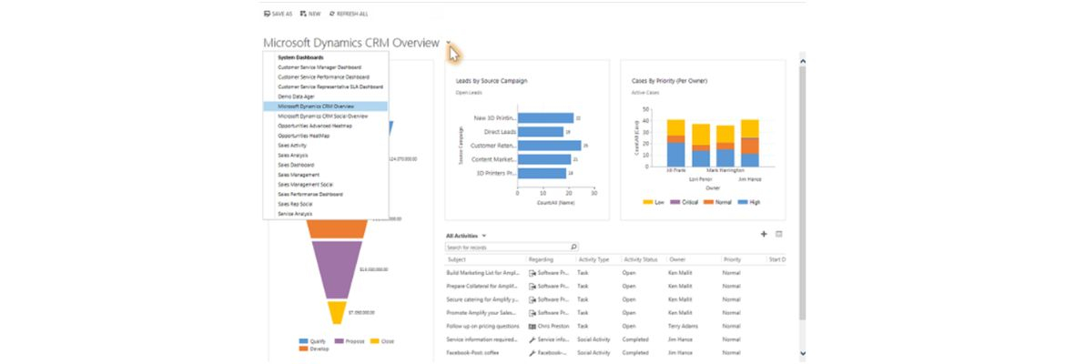 Daten visualisieren mit Dashboards und Diagrammen