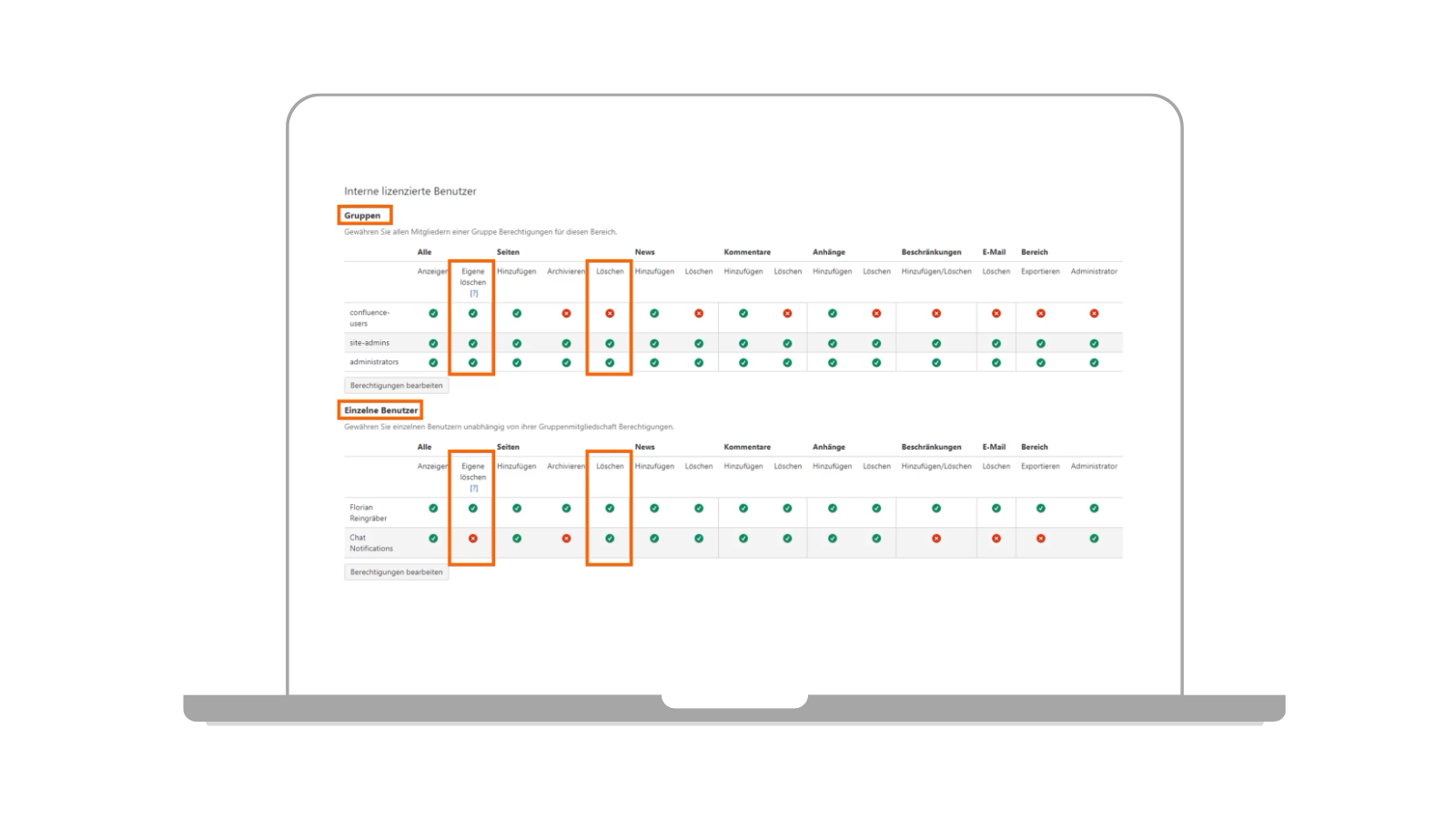 Übersicht der Bereichsberechtigungen in Confluence
