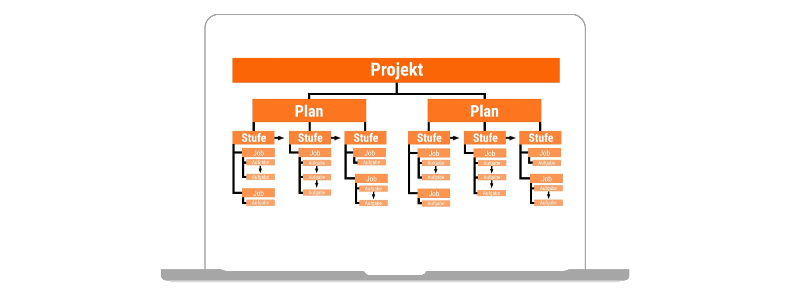 Mit Bamboo lassen sich in Projekten die Einrichtung von Berechtigungen für alle enthaltenen Pläne tätigen