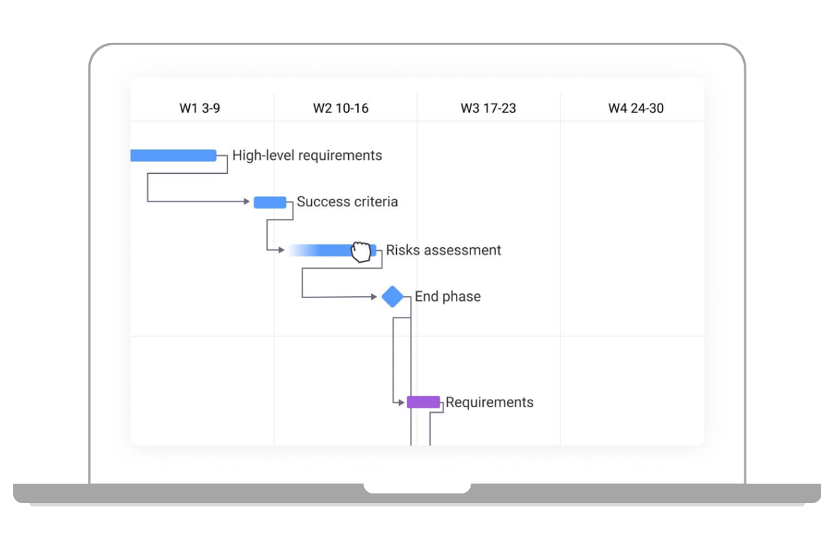 monday dev verfügt über mehr als 27 verschiedenen Arbeitsansichten