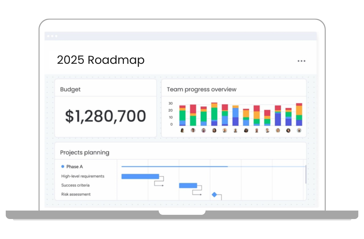 Verfolgen Sie die Meilensteine bei der Entwicklung Ihres Produkts mit monday dev