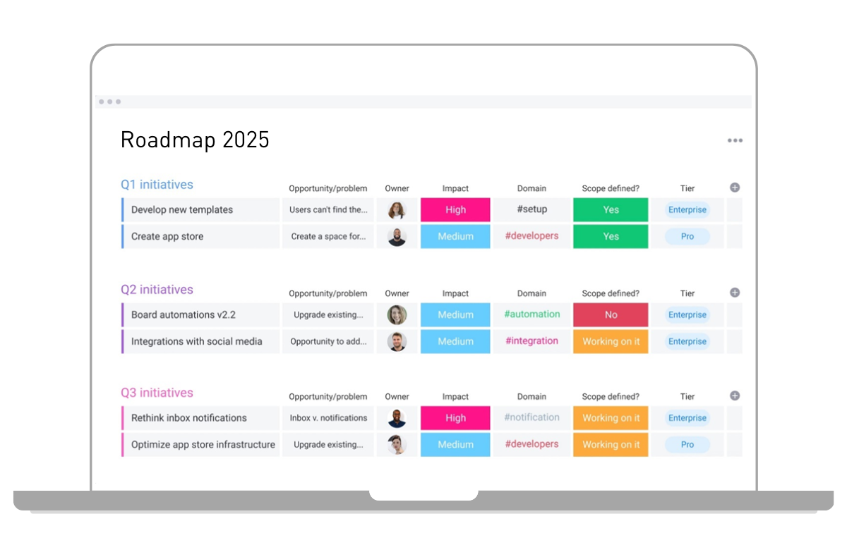Übersichtliches Board mit der Vorlage von monday dev