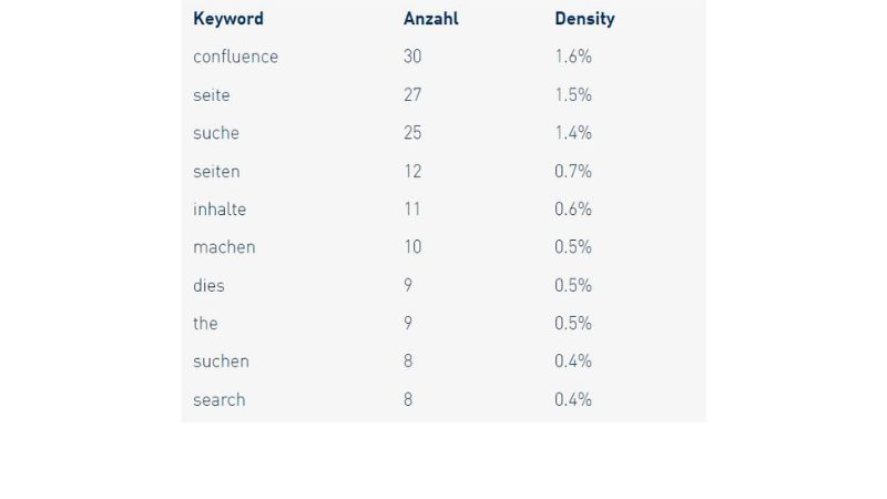 Seiten für die Confluence Suche optimieren