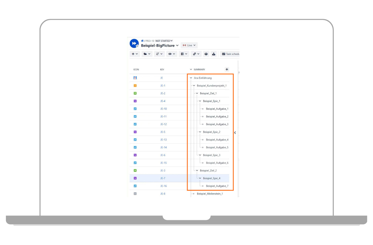 Gantt Ansicht mit Vorgangstypen Hierarchien