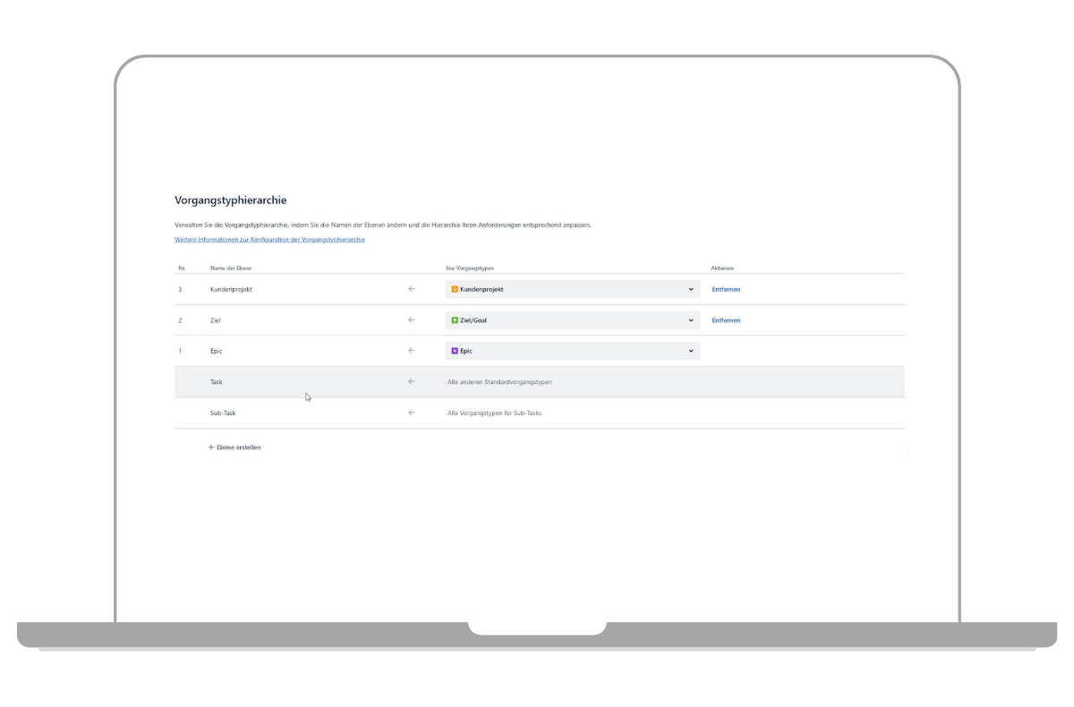 Übersicht der Vorgangstyphierarchie in Big Picture