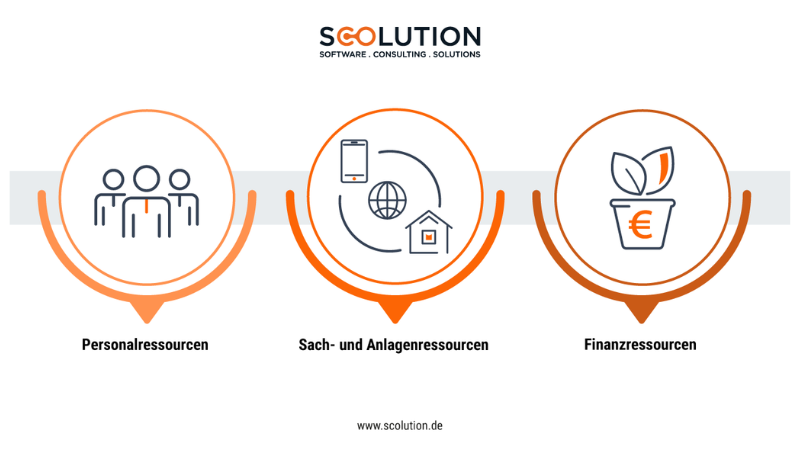 Es gibt 3 Ressourcenkategorien