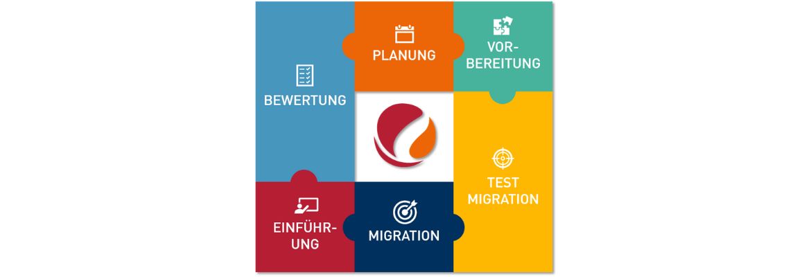 Atlassian Jira in 6 Schritten erfolgreich in die Cloud migrieren