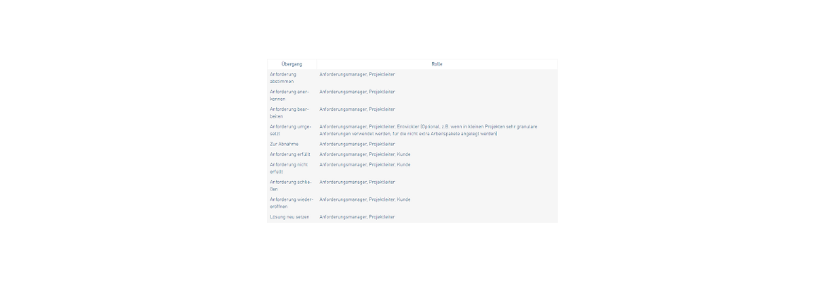 Zugriffskontrolle bei Atlassian JIRA von einzelnen Projekten konfigurieren