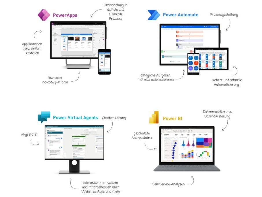 Microsoft hat mit der Power Platform Werkzeuge und Hilfsmittel für Ihren Digital Workplace entwickelt